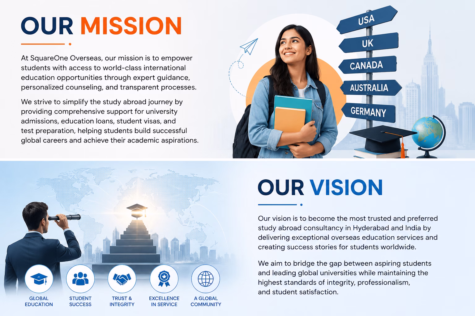 squareone overseas - study abroad