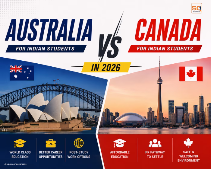Australia vs Canada for Indian Students in 2026: Cost, Jobs, ROI, PR & Study Options